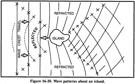 island_wavepatterns.gif